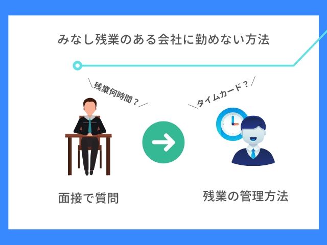 みなし残業のある会社に勤めない方法